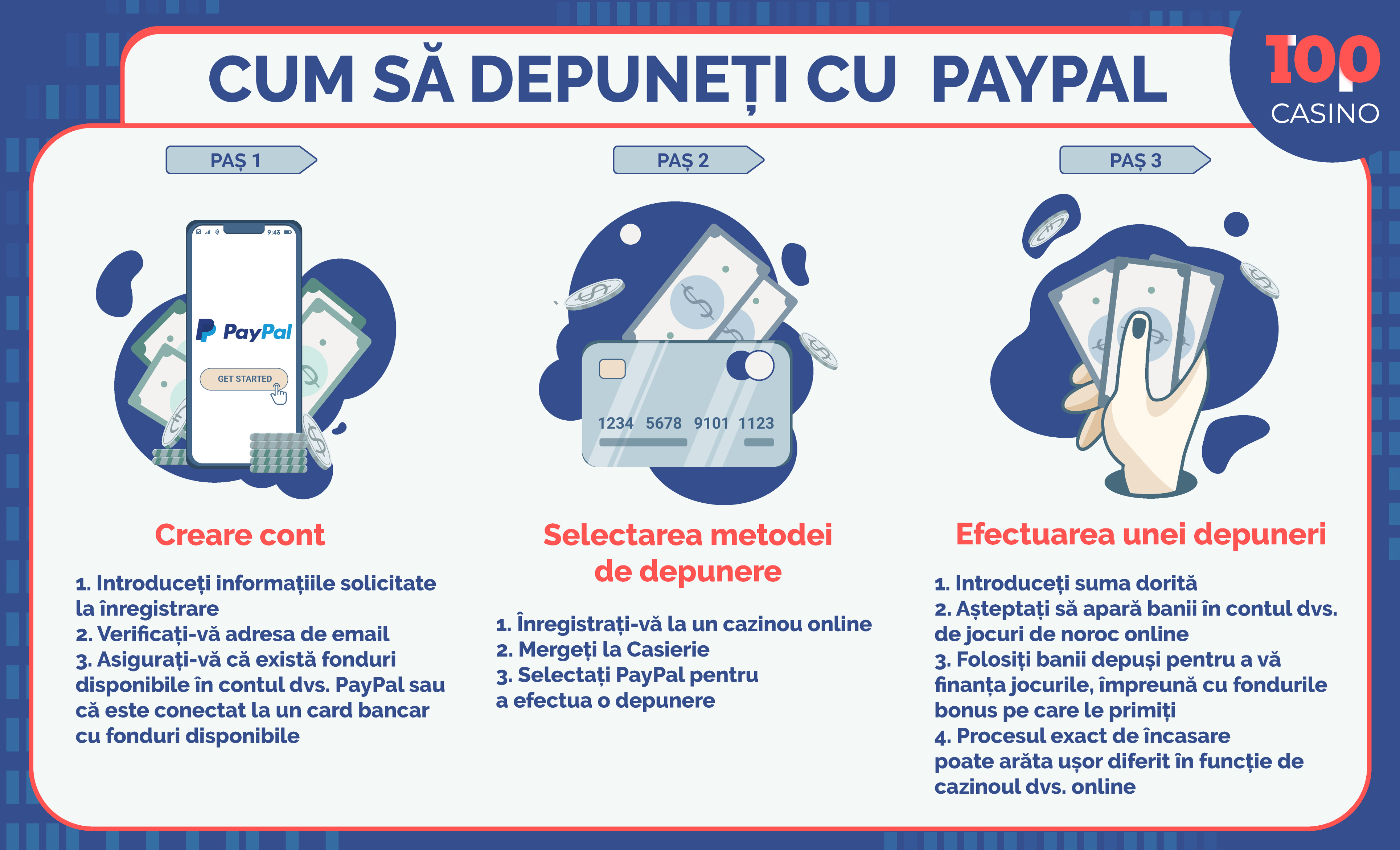 PayPal-în-cazinou-infografică