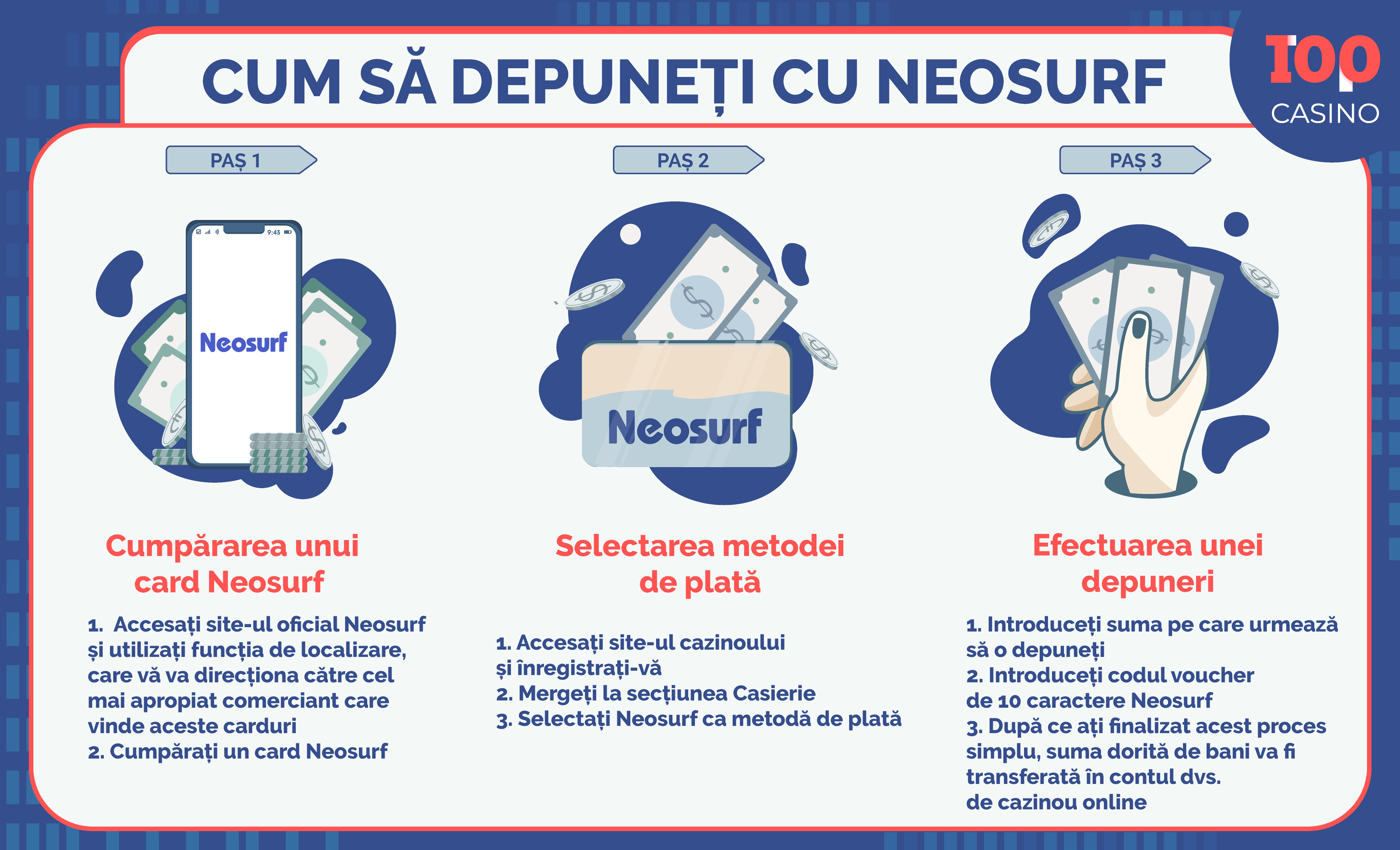 Neosurf-în-cazinou-infografică