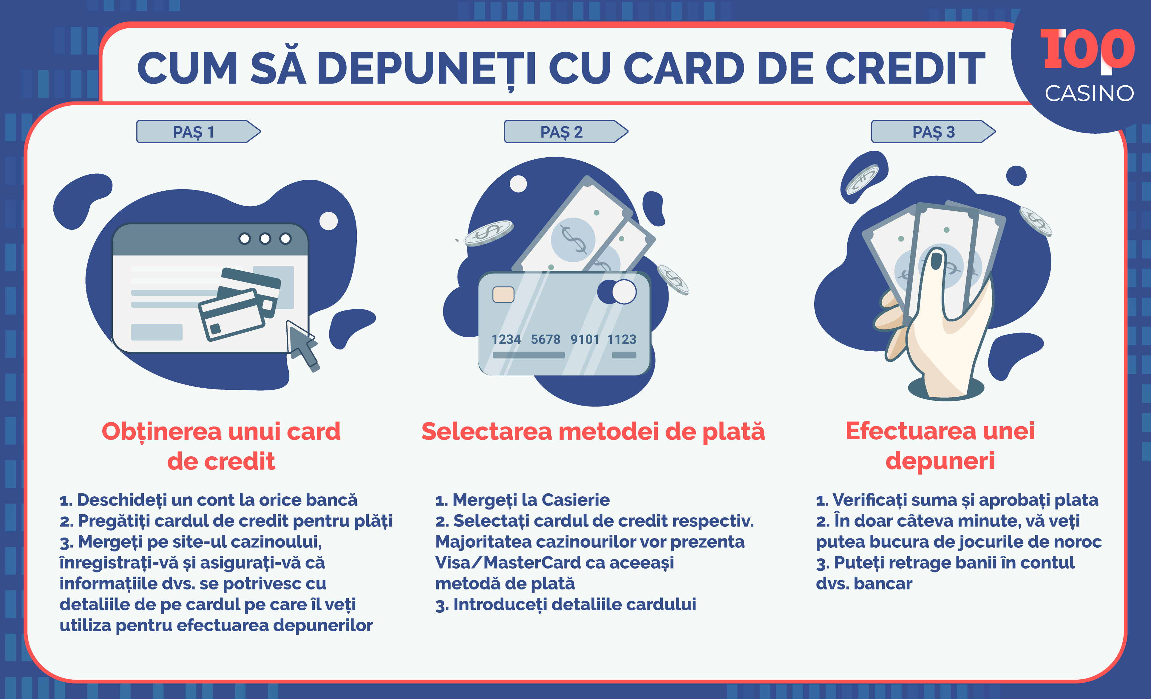 credit-cards-în-cazinou-infografică