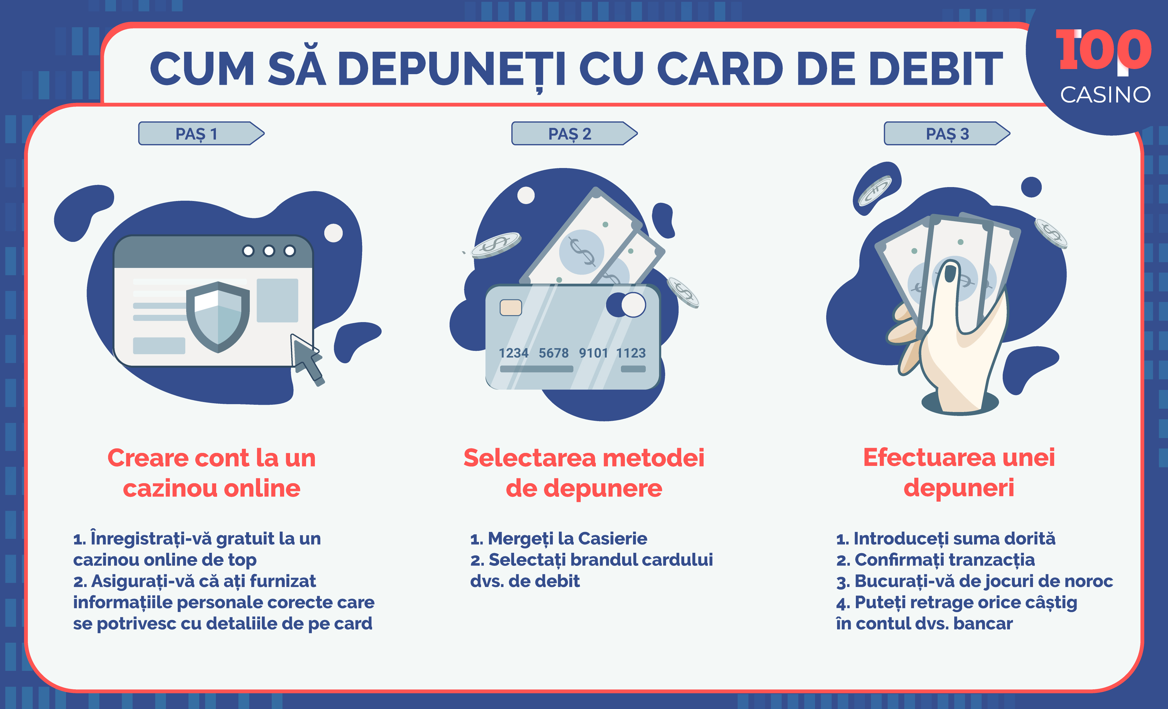 debit-card-în-cazinou-infografică