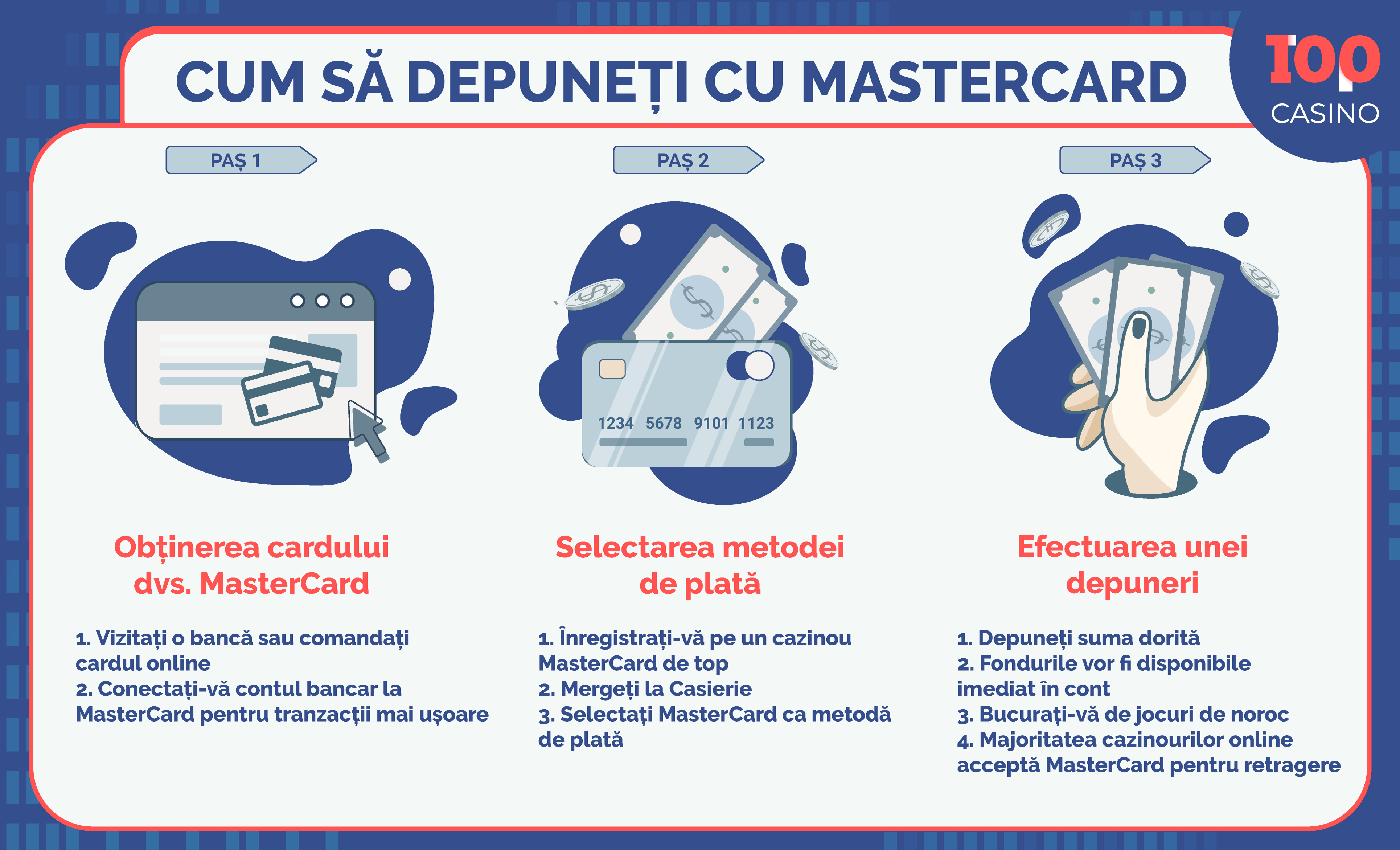 mastercard-în-cazinou-infografică