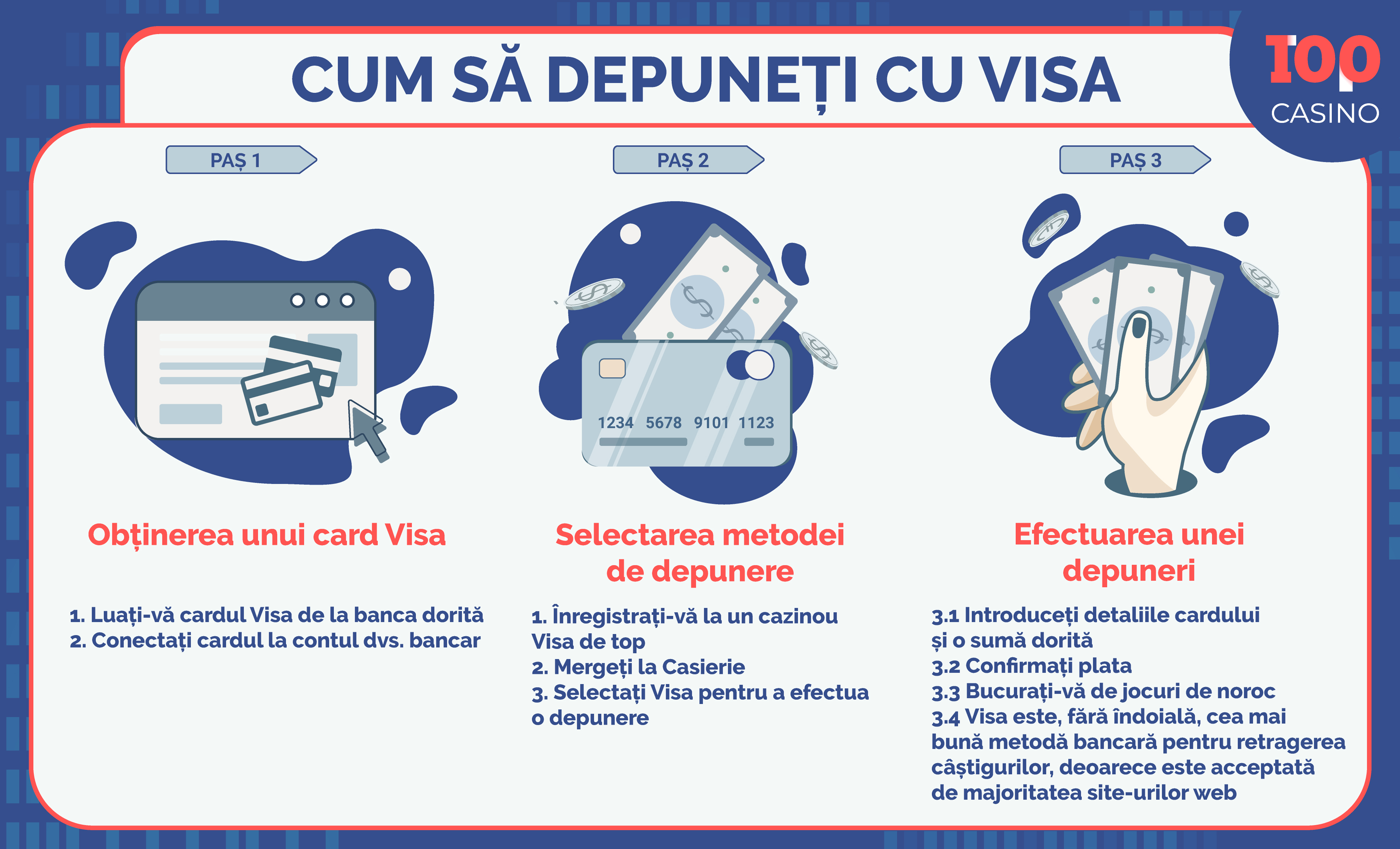 visa-în-cazinou-infografică