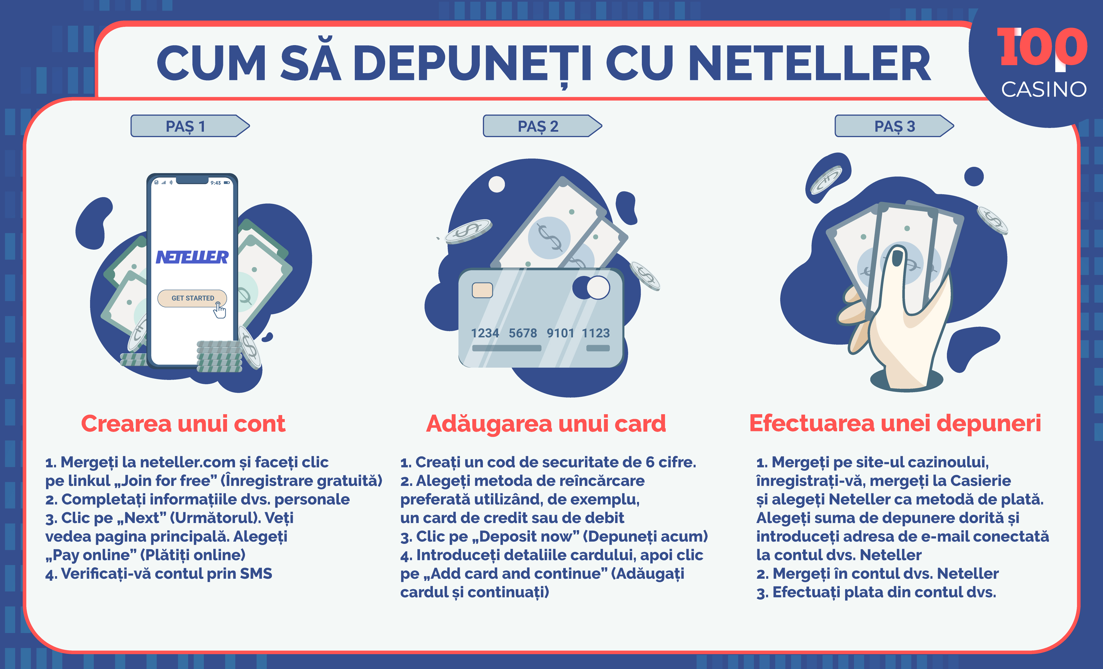 Neteller-în-cazinou-infografică