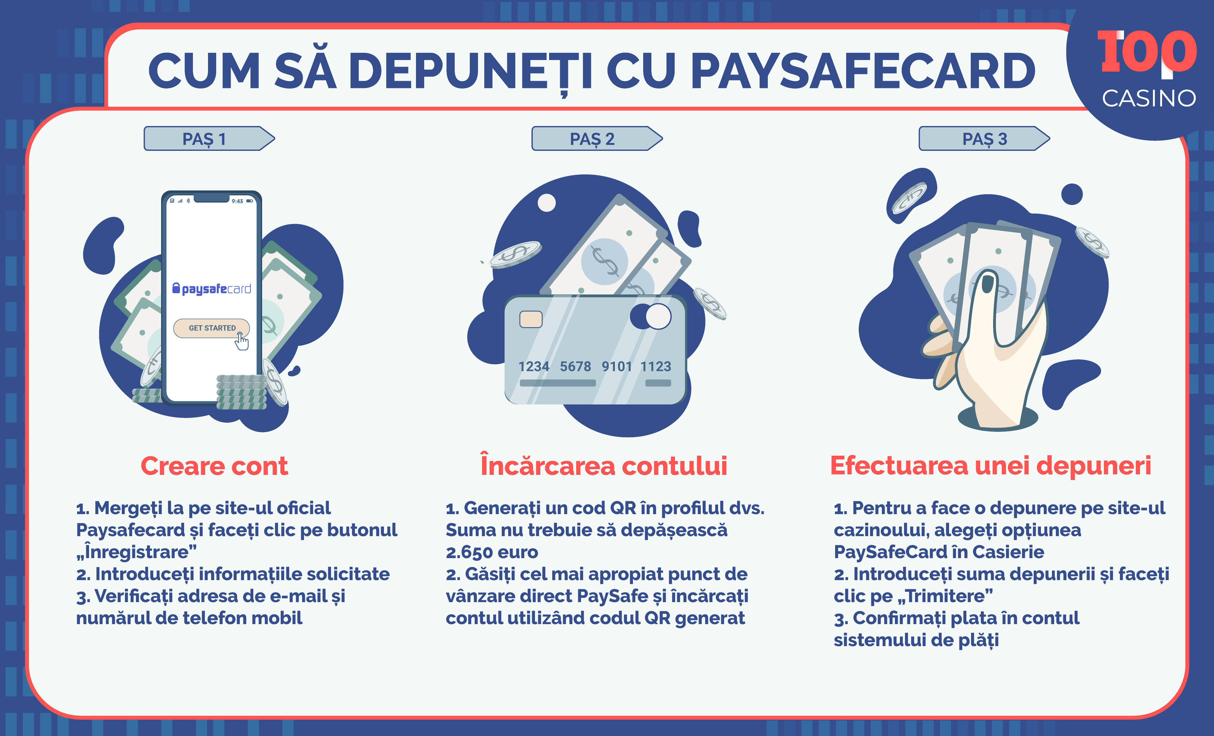 PaySafeCard-în-cazinou-infografică